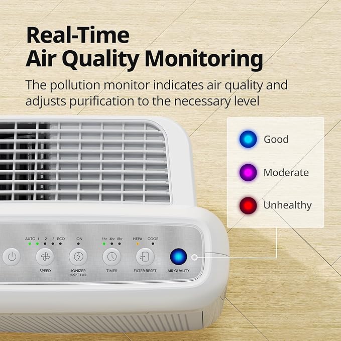 COWAY Air Purifiers for Home Up to 1,748 ft², HEPA Filter for Smoke, Allergies, Pet Dander, Odor, Air Quality Monitor, Auto & Eco Mode, Timer, Filter Indicator, 3yr Warranty, Airmega 200M White