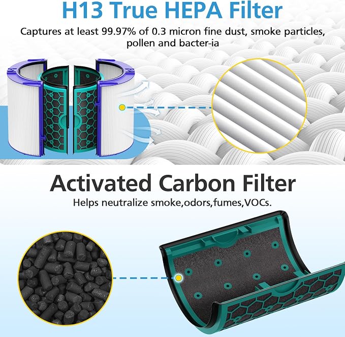 TP04 Replacement Filter for Dyson TP04 HP04 DP04 TP05 DP05 Air Purifier Sealed