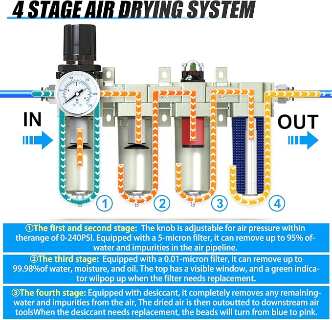 4 Stage Air Drying System 3/4" NPT Heavy Duty Industrial Grade, Coalescing