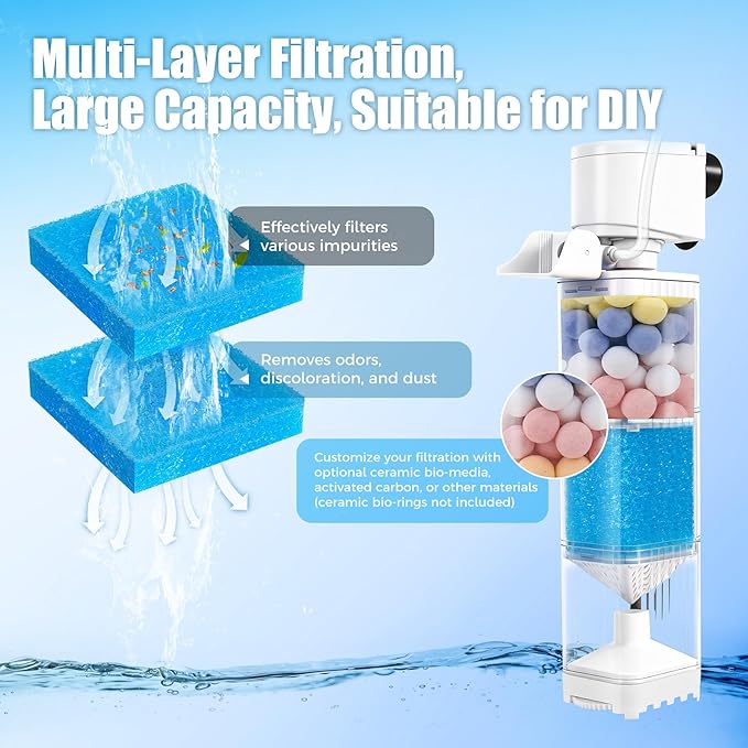 Aquarium Filter for 40-70 Gallons Tank, 225GPH Fish Tank Filters with Oxygenation, Wavemaker & Impurity Isolation, Multi-Functional Circulation System