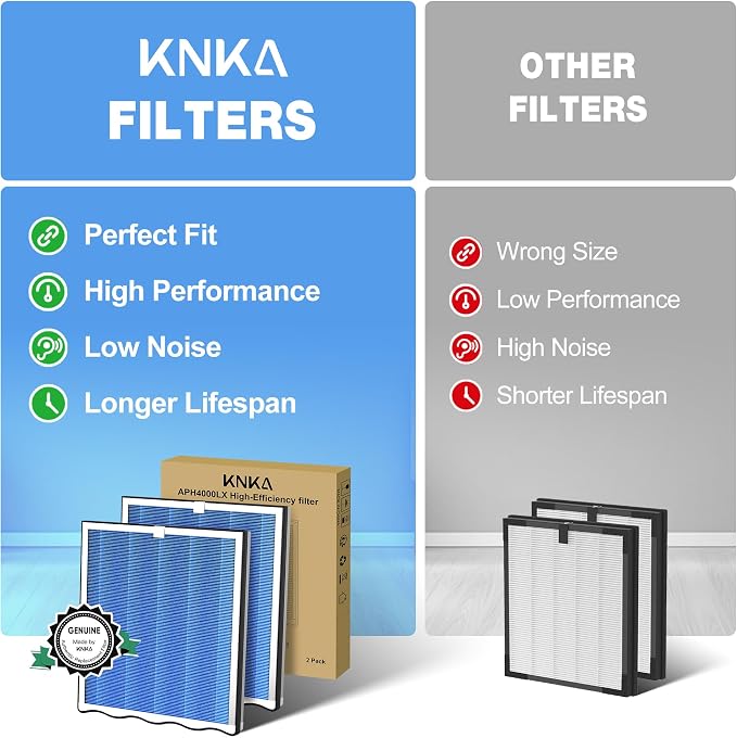 KNKA Air Purifier Replacement Filter