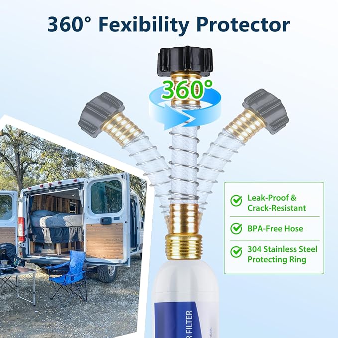 RV Water Filter