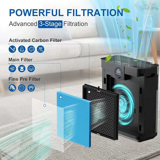 AP303 AP304 Replacement Filters, Compatible