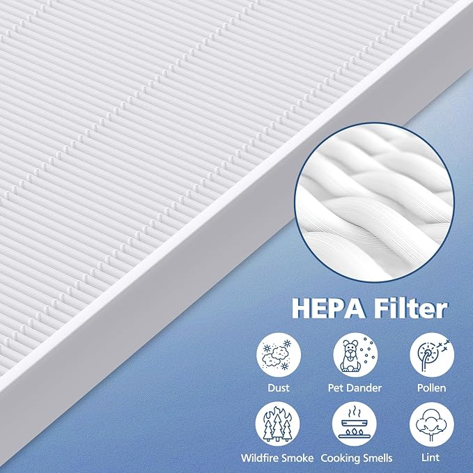 3 Pack C545 HEPA Replacement Filter S Compatible