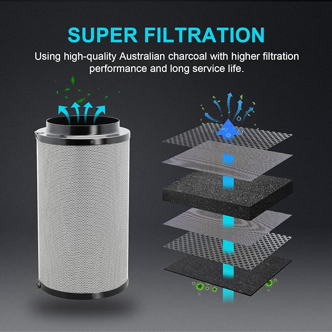 iPower Air Carbon Filter 4" Smelliness Control