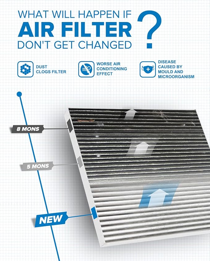 PHILTOP ACF047 Premium Cabin Air Filter, Replacement