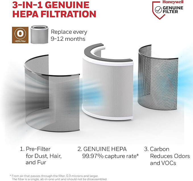 Honeywell Allergen Plus Compact HEPA Small Room Air Purifiers for Home, Up to 530 Ft² Coverage, 3-in-1 Filter, Pet Dander, Smoke & Odor Reducer Air Quality Sensor with Auto Mode, Grey, HPA125V