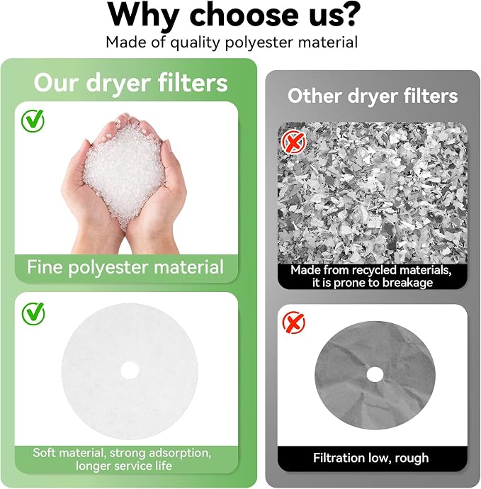 Imncya 25 Pcs Compatible Cloth Dryer Filter Set, Cloth Dryer Replacement