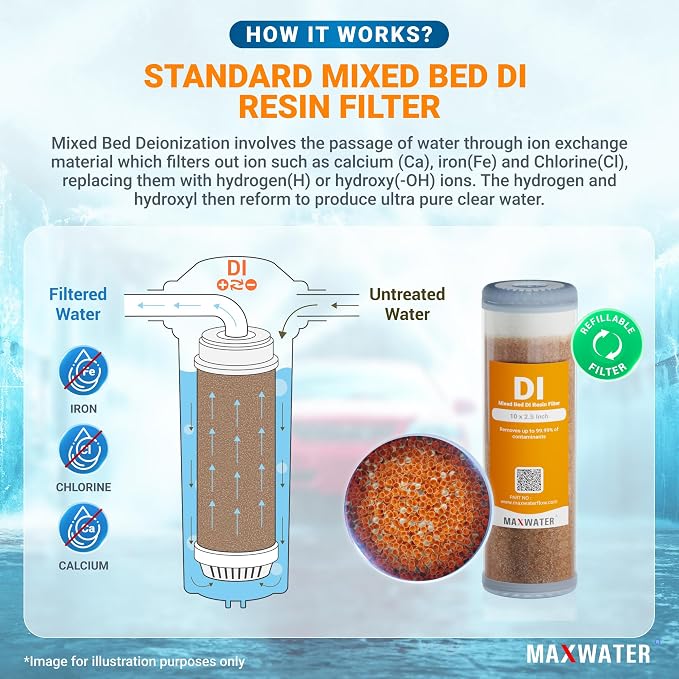 Max Water 2 Stage Deionized Spot