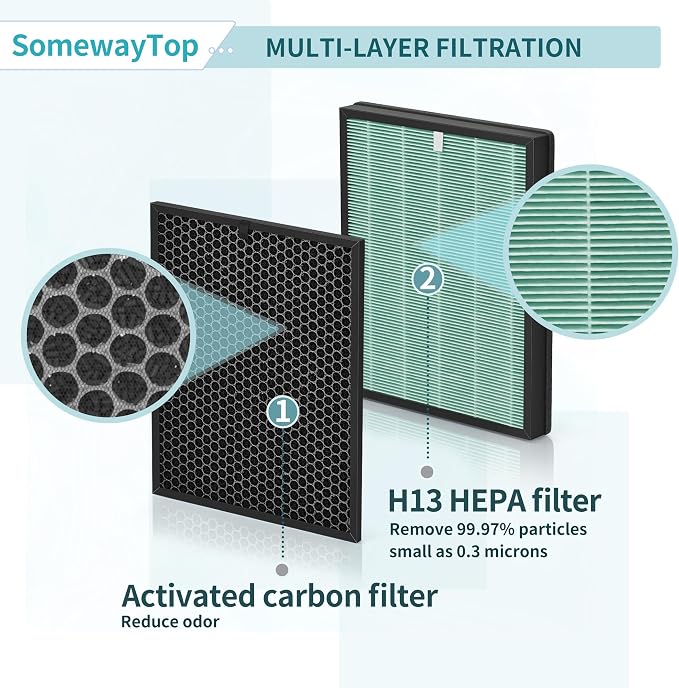 Filters Replacement Kit Compatible