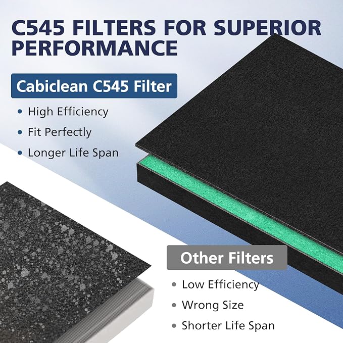 2 Pack C545 HEPA Pollen Replacement Filter S Compatible