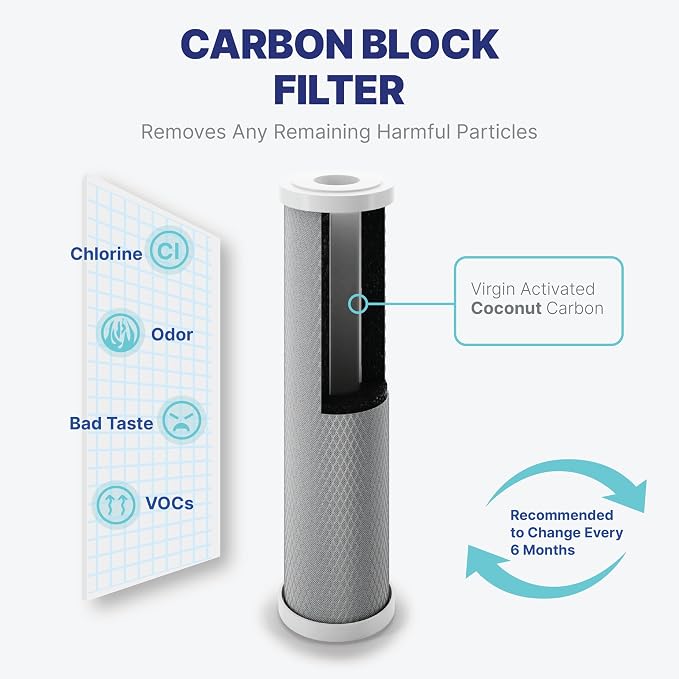 NU Aqua Reverse Osmosis Water Filter System Replacement Set