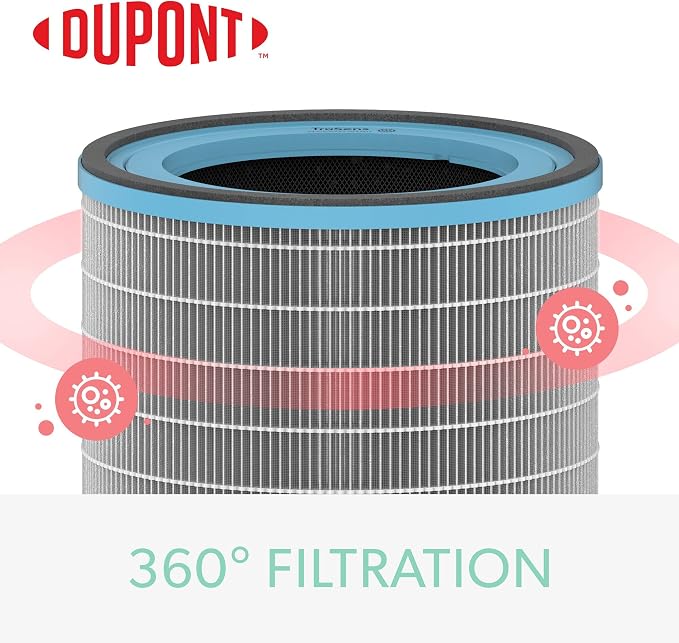 TruSens DuPont Allergy & Flu Filter