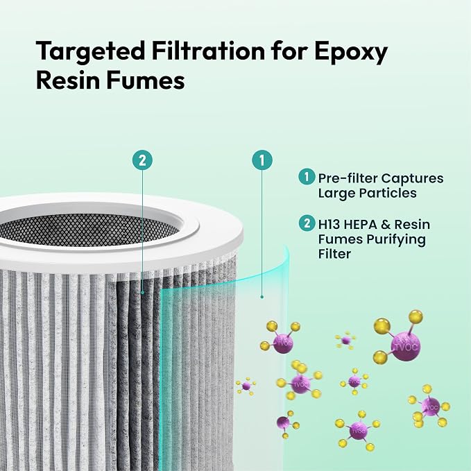 Resiners Purair Air Purifier for Epoxy Resin, Resin Air Purifier