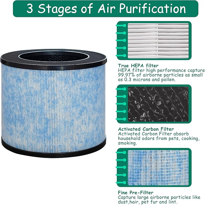 F100 Filter Replacement, Compatible