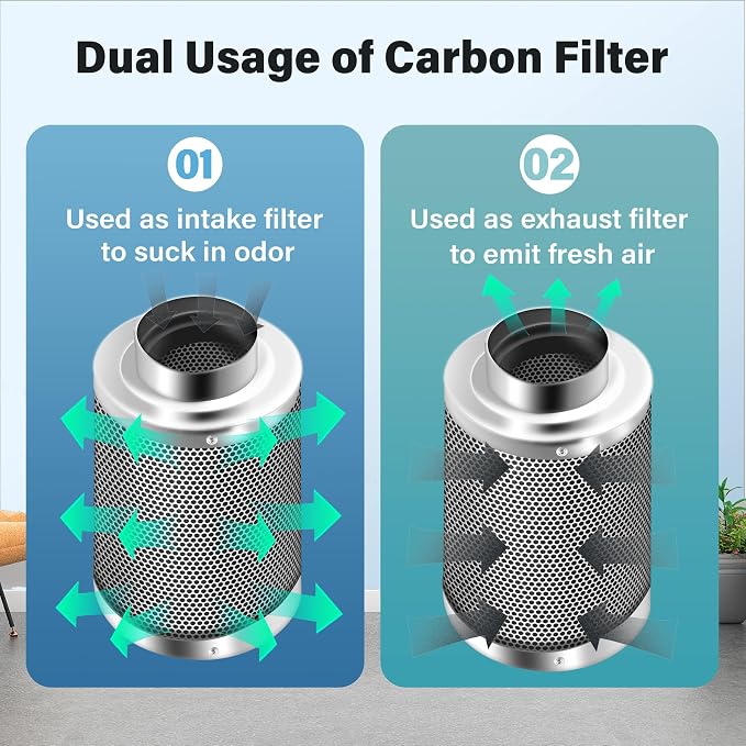 iPower 6 Inch Carbon Filter Odor Control