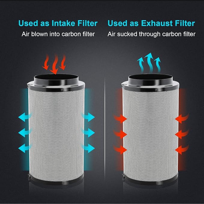 iPower Air Carbon Filter 4" Smelliness Control