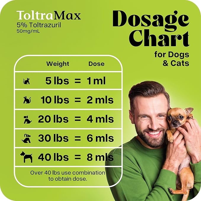 Toltrazuril 5.0% for Horses, Dogs, Cats, 120mL/4 Ounce, for Non-Food Chain Animals, Alfalfa