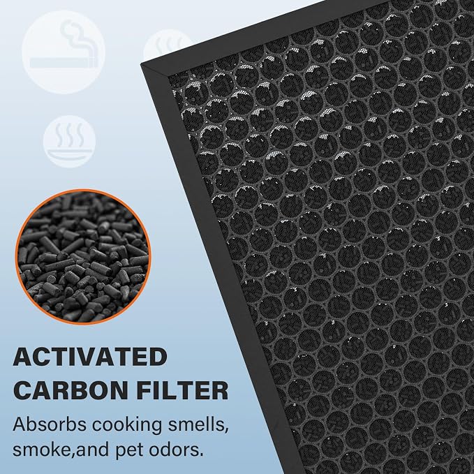 Air400 Filter Replacement for Bissell Air400, 2 True HEPA and 2 Carbon Filter