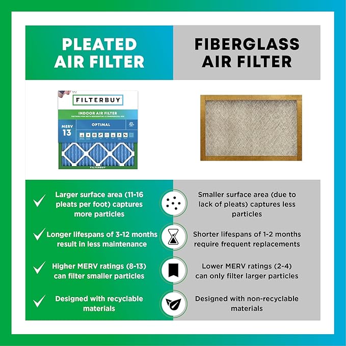 Filterbuy 10x16x1 Air Filter MERV 13 Optimal Smoke & Allergy Defense,
