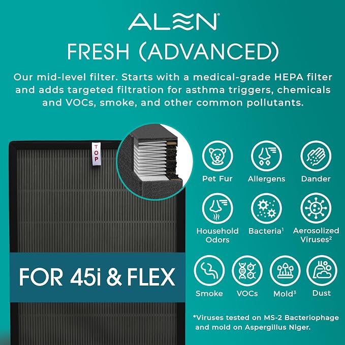 Alen 45i & Flex Replacement Air Filter, B4-Fresh Carbon H13 True HEPA Filter