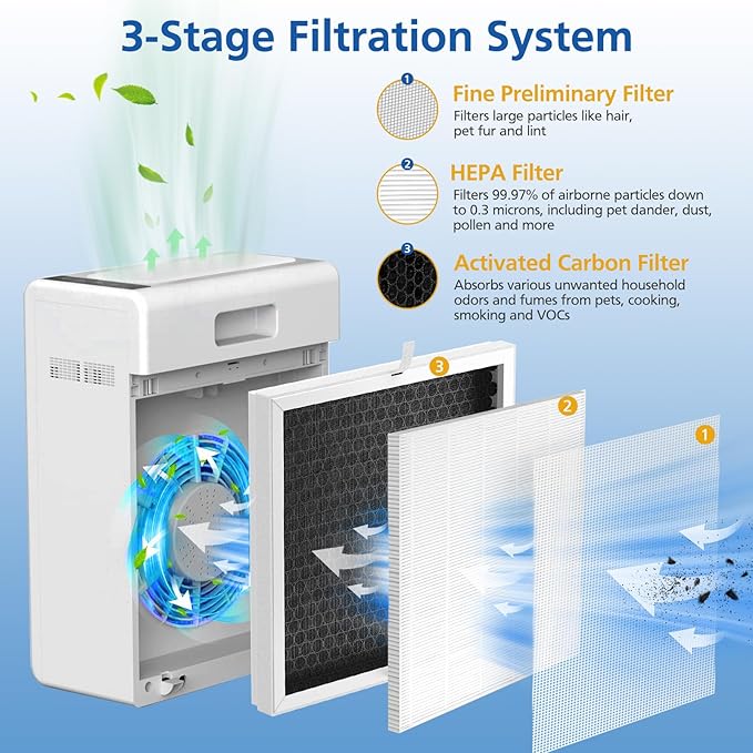 3 Pack E-300L Replacement Filter Compatible