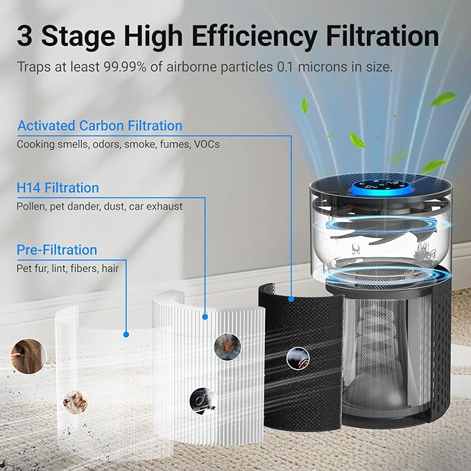 2 Pack Air Purifiers for Bedroom Home, Cobectal Air Cleaner with H14 True HEPA 3-in-1 Filter for Room up to 1050 ft², Sleep Mode & Aroma Function, Portable Air Purifiers for Office, Dorm, RVs, Black