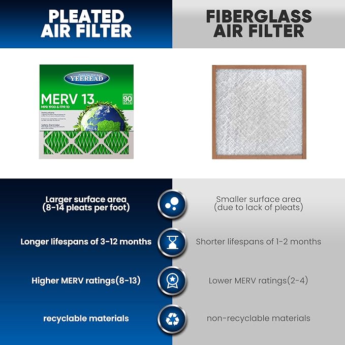 16x20x4 MERV 13 Air Filters, Actual Size: 15.88” x 19.88” x 4.31”, Pleated