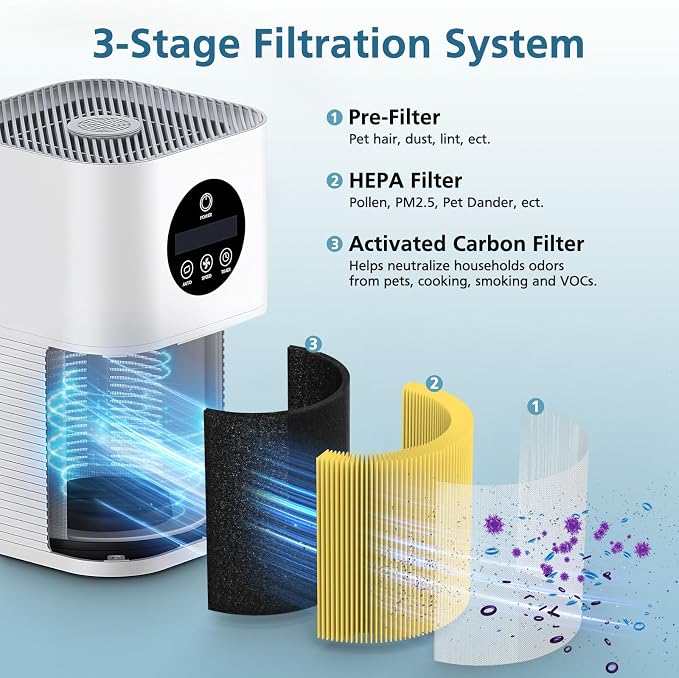 2 Pack A1 Pet Replacement Filter Compatible