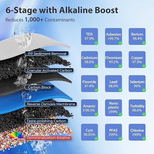 iSpring RCC7P-AK-BLK, 6-Stage Alkaline Reverse Osmosis System