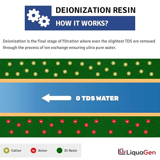 LiquaGen- Aquarium Reef Reverse Osmosis Deionization Water Filter System + TDS
