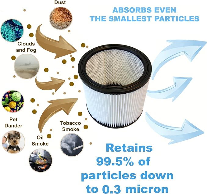 HQRP 12 pack Cartridge Filters Replacement