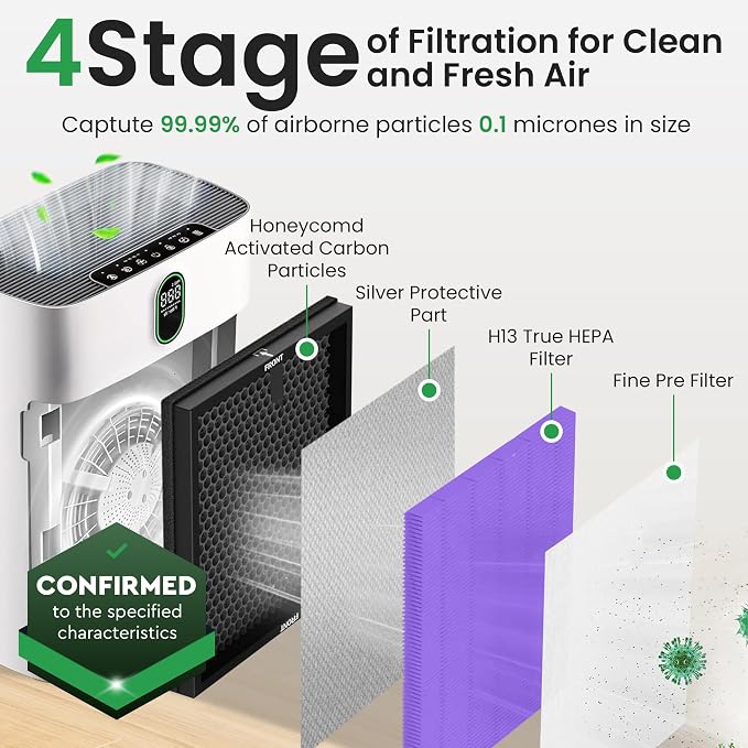 2 Pack Purple HY4866 Air Purifier Replacement Filters – Compatible