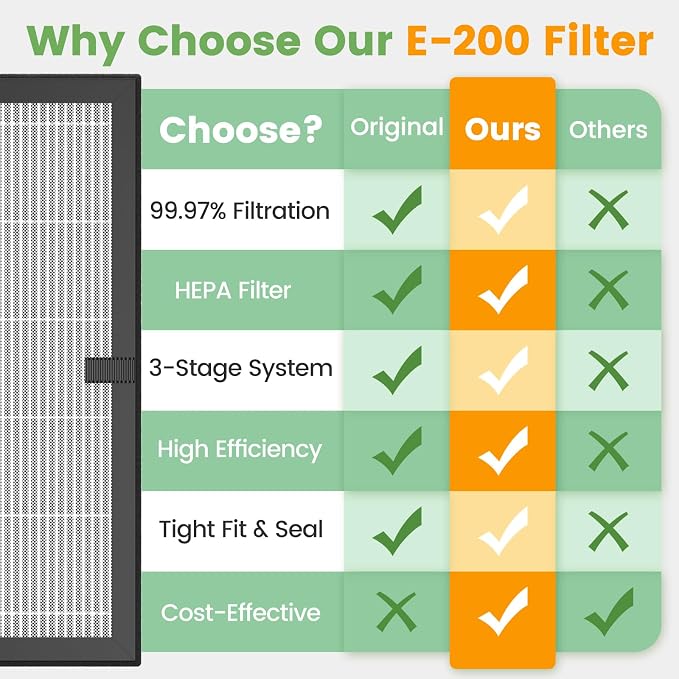 E-200 filter Replacement Compatible