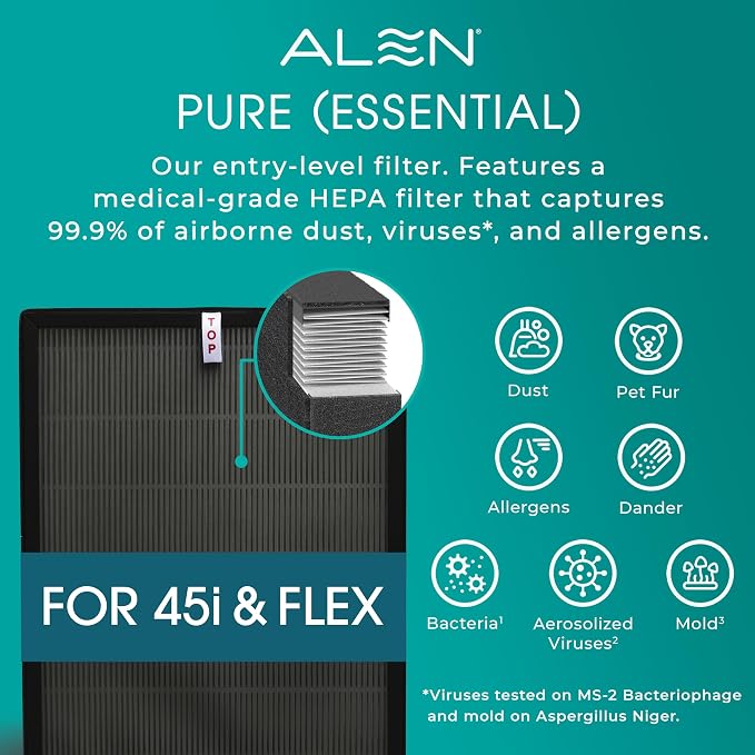 Alen 45i & Flex Replacement Air Filter, Pure Filter, B4-Pure H13 True HEPA