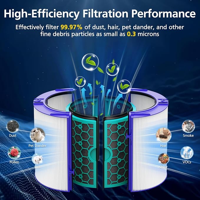 TP04 Replacement Filter for Dyson TP04 HP04 DP04 TP05 DP05 Air Purifier Sealed