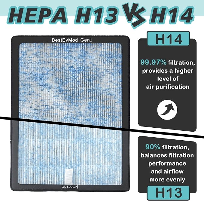 BestEvMod H14 Air Filter Gen1 Compatible