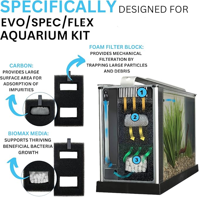 SPEC | EVO | Flex Maintenance & Replacement Filter Media Kit, Including Trident
