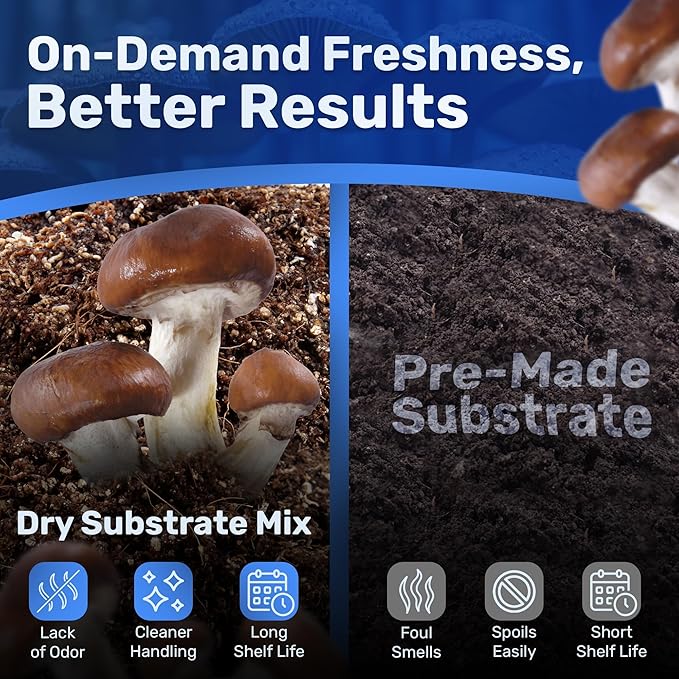 Surfin' Spores Dry Mushroom Substrate Mix | Produces 20 Pounds of Pasteurized Bulk Substrate | CVG Blend (Coco Coir, Vermiculite, Gypsum)