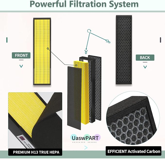 Uaswpart FLT5000 Filter C Replacement Compatible