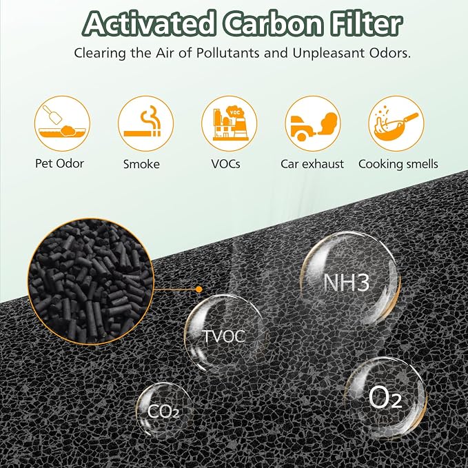 2 Pack AP-S0610L Pet Filter Replacement