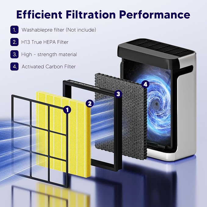 Improvedhand Vital 100S HEPA Replacement Filter Pet Care Compatible