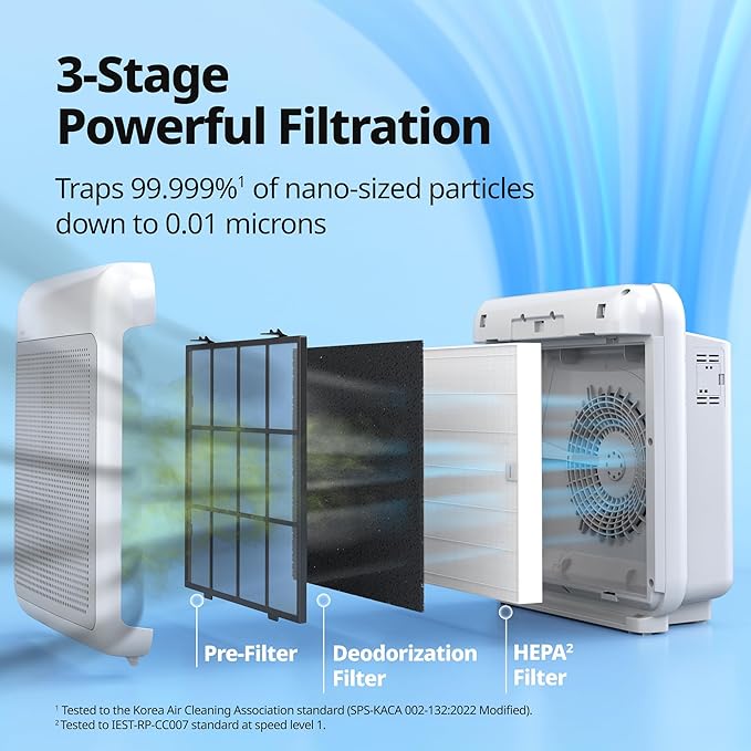 COWAY Air Purifiers for Home Up to 1,748 ft², HEPA Filter for Smoke, Allergies, Pet Dander, Odor, Air Quality Monitor, Auto & Eco Mode, Timer, Filter Indicator, 3yr Warranty, Airmega 200M White