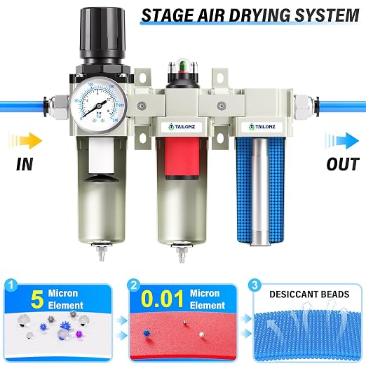 TAILONZ PNEUMATIC 0-240PSI 3/4 Inch NPT Industrial Grade Three Stage Air Drying