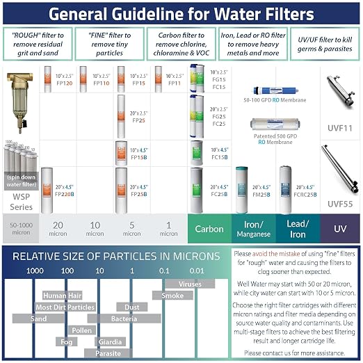 iSpring FG15 10"x2.5" Water Filter Replacement