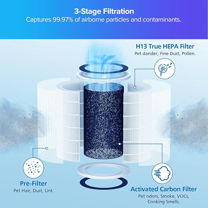 Nuwave OxyPure 1-Pack Genuine Replacement HEPA/Carbon Combo Filter, Removes