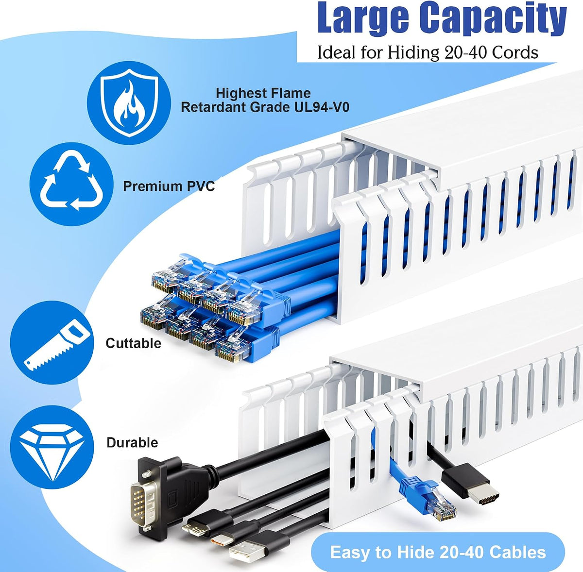 ZhiYo 2"H x 2"W Cable Raceway, 6ft Under Desk Wire Management Channel White