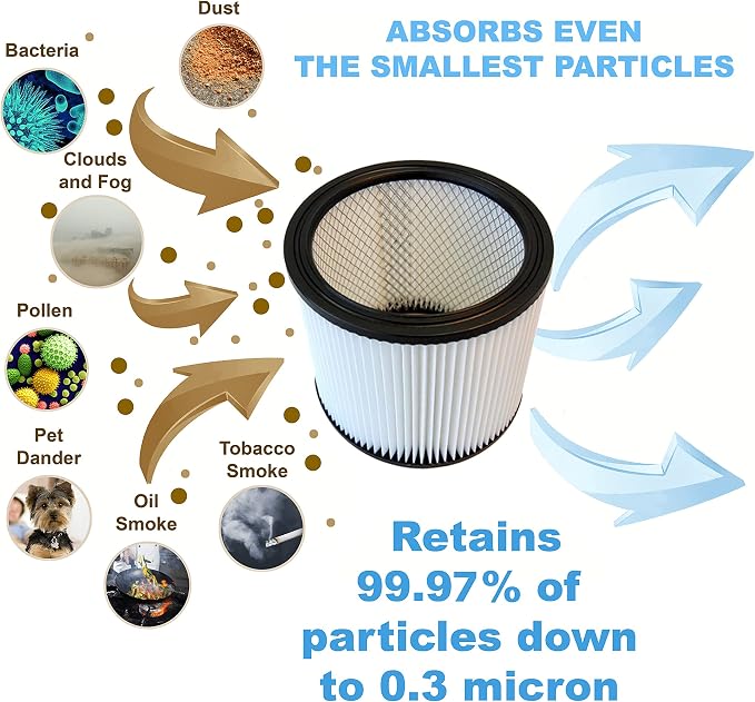 HQRP 2-Pack Standard Cartridge Filter Replacement