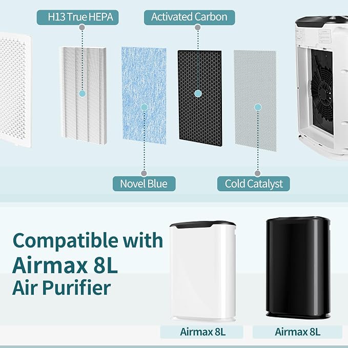8L HEPA Replacement Filter Set Compatible