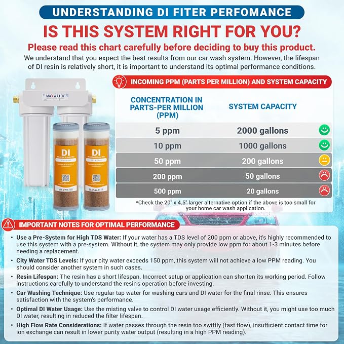 Max Water 2 Stage Deionized Spot